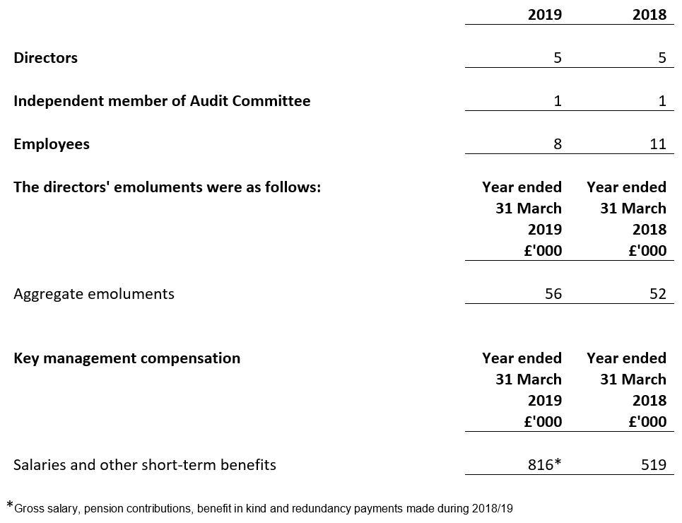 Average monthly number of persons employed by the company during the year for 2018 and 2019