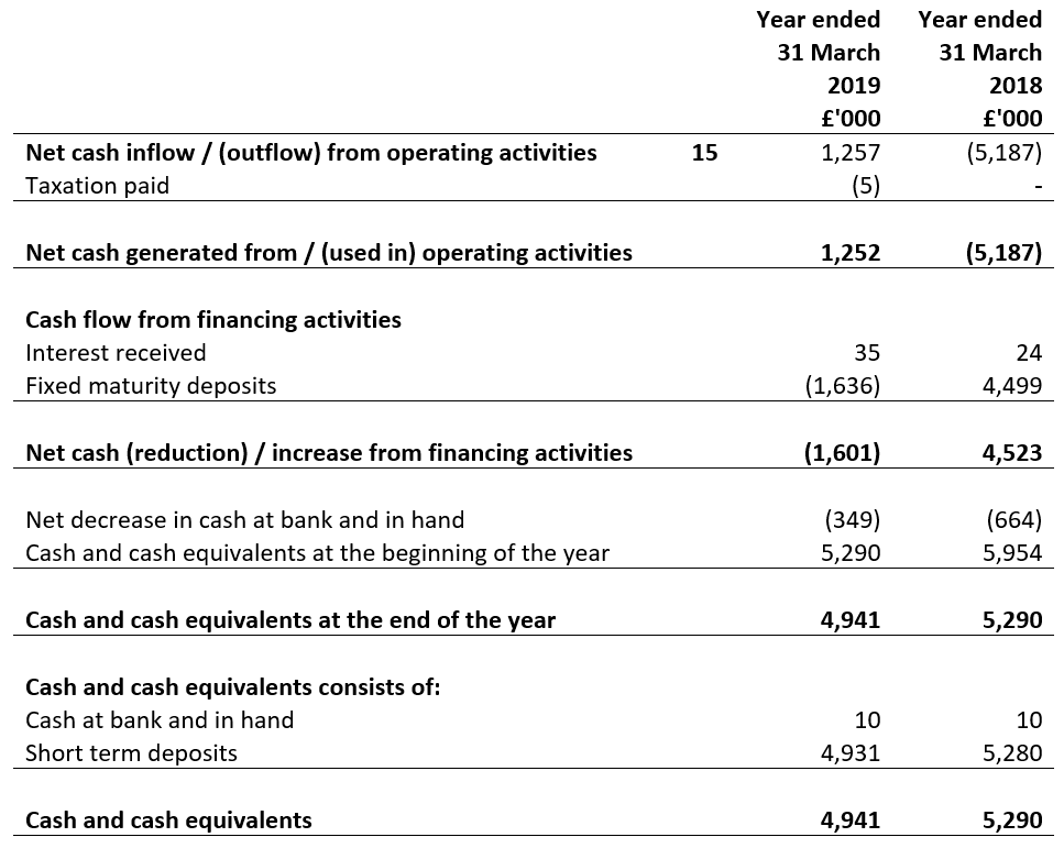 Statement of cash flows year ended 31 March 2018 and 31 March 2019