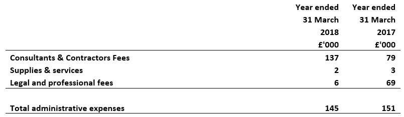 Administrative expenses – appointing person 2017 and 2018