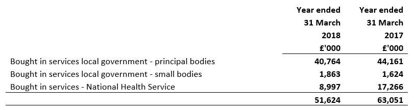 Analysis of cost by sales segment 2017 and 2018