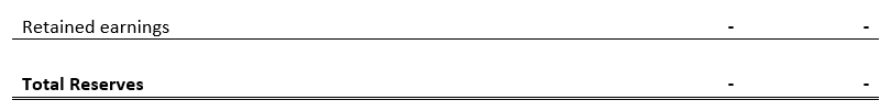 Balance Sheet 2017 and 2018