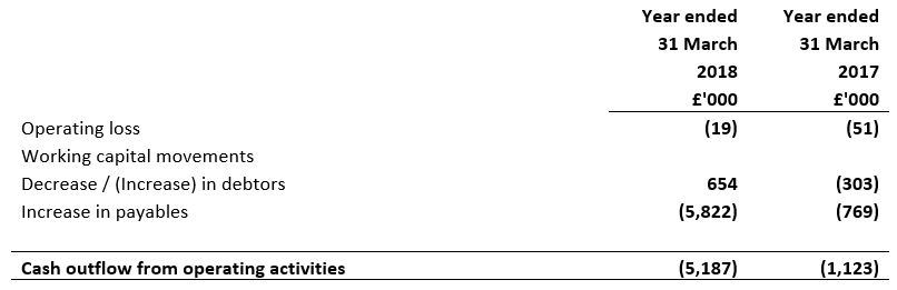 Cashflow 2017 and 2018