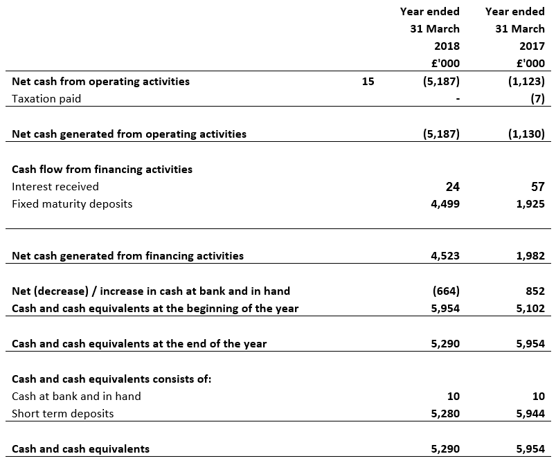 Statement of cash flows 2017 and 2018