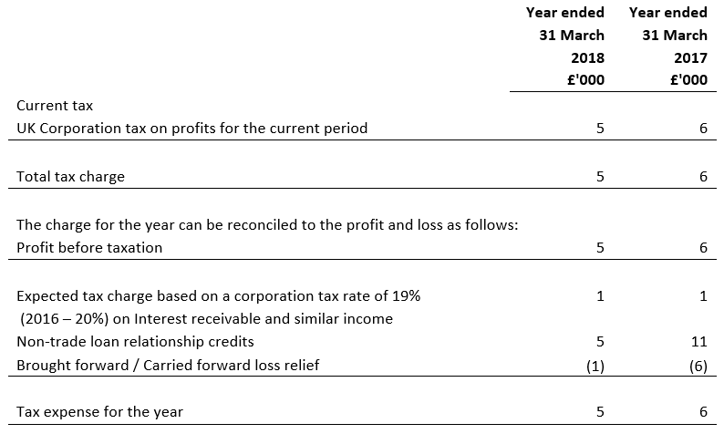 Taxation 2017 and 2018