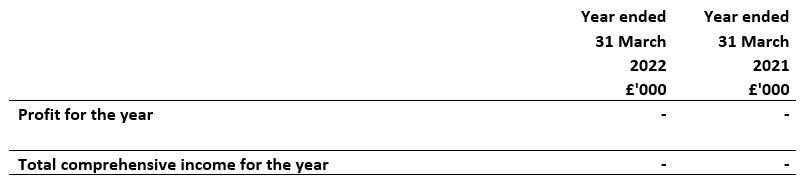 Statement of comprehensive income for the year ended 31 March 2022