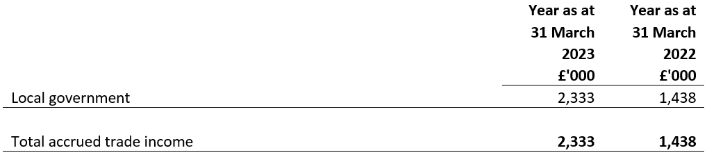 Accrued trade income year ended 31 March 2022 and 31 March 2023