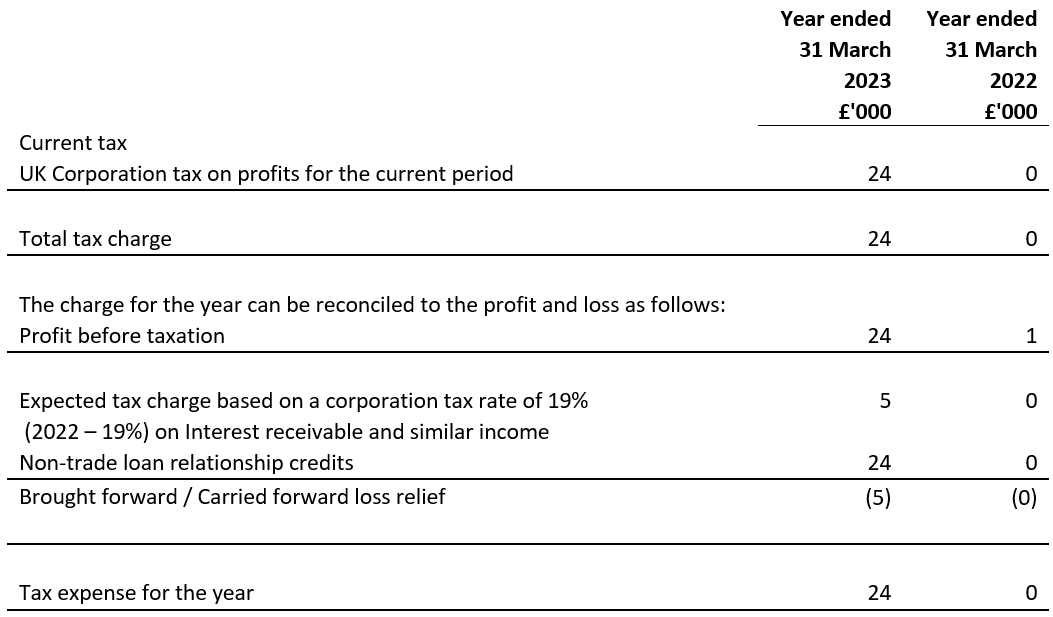 Taxation for the year ended 31 March 2023