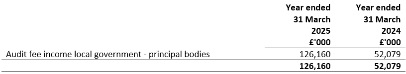Turnover for the year ended 31 March 2025