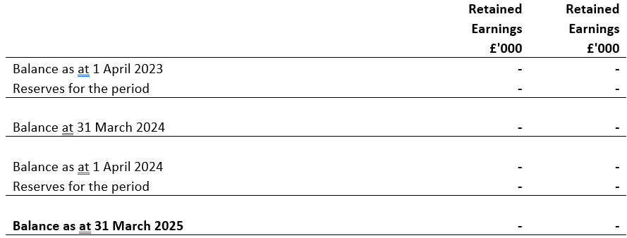 Statement of changes in reserves for the year ended 31 March 2025